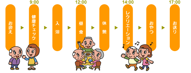 デイサービスセンターみどりの一日のスケジュール